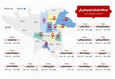 نیمی از مناطق تهران ایستگاه شارژ خودروی برقی ندارد

