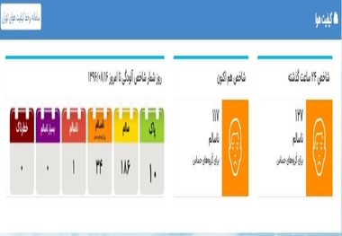 هوای تهران برای چهاردهمین روز ناسالم ماند