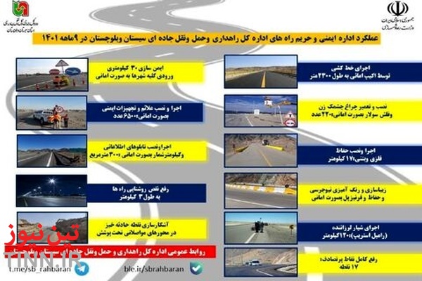 اینفوگرافیک| عملکرد 9 ماهه اداره ایمنی وحریم راه های اداره کل راهداری و حمل و نقل جادهای سیستان و بلوچستان