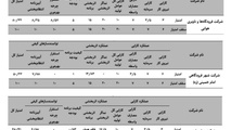 کارنامه بهره وری شرکت های دولتی فعال در صنعت حمل‌ و نقل هوایی ایران در یک نگاه 