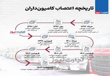 نهمین اعتصاب کامیون داران طی ۶ سال!