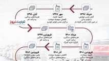 نهمین اعتصاب کامیون داران طی ۶ سال!