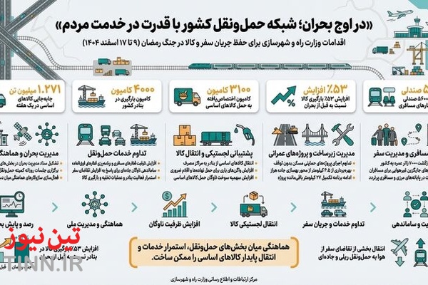 اقدامات وزارت راه و شهرسازی در جنگ رمضان در حوزه حمل ونقل