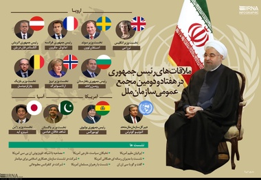 اینفوگرافیک/ ملاقات های رئیس جمهوری در هفتاد و دومین مجمع عمومی سازمان ملل