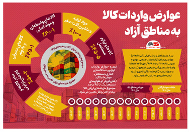 اینفوگرافیک| عوارض واردات کالا به مناطق آزاد