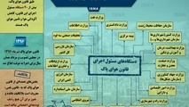 کدام دستگاه‌ها مسئول اجرای قانون هوای پاک هستند؟ + اینفوگرافیک 