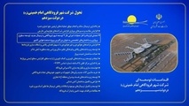 اینفوگرافیک | اقدامات توسعه ای شهر فرودگاهی امام خمینی