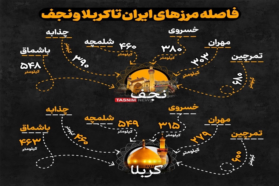 راهنمای کامل انتخاب مرز اربعین ۱۴۰۴: هزینه و زمان سفر از مرزهای مختلف به کربلا و نجف