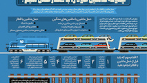 اینفوگرافیک| چگونه ماشین خود را با قطار حمل کنیم؟