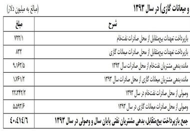مردم نگران ظهور ابرزنجانی‌ها