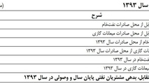 مردم نگران ظهور ابرزنجانی‌ها